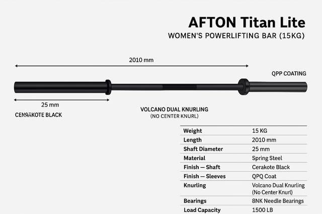AFTON Titan Lite – 15KG Women’s Powerlifting Bar (25mm, Cerakote)