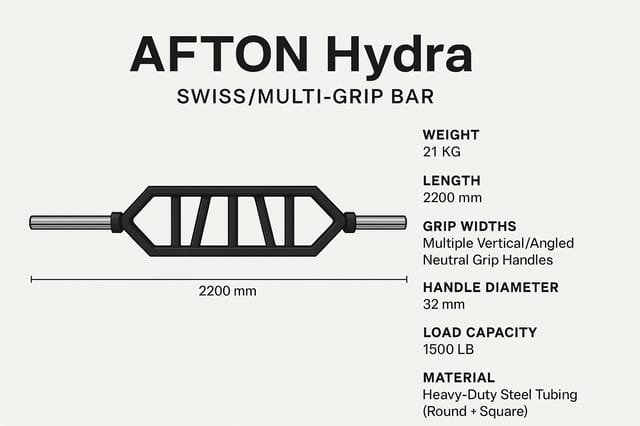 AFTON Hydra – Swiss Multi-Grip Bar (21KG, Neutral Handle Barbell)